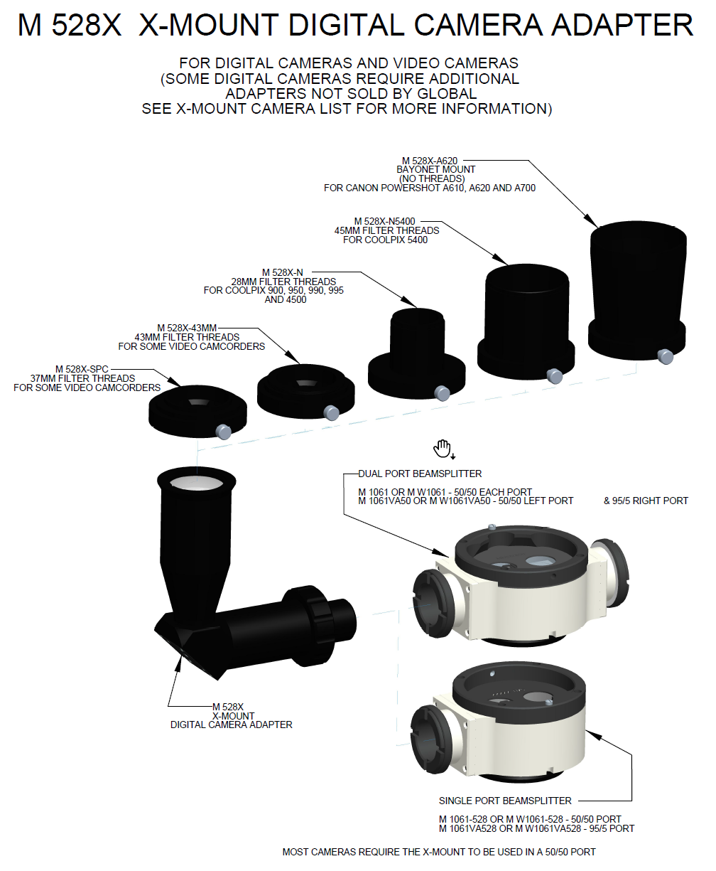 Magnification & Ergonomics - EndoExperience